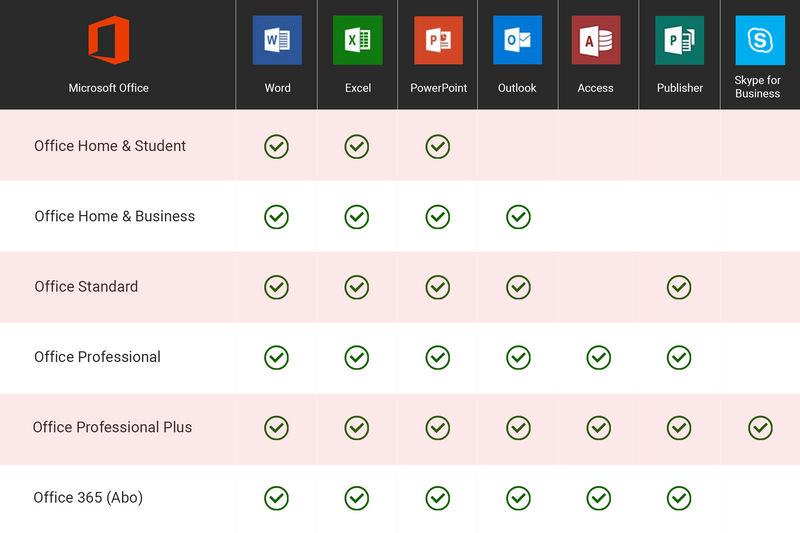 Office 2019 Home and Business Product Key günstig online kaufen